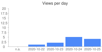 Keyword Stats 2020-10-22 at 19_54_54